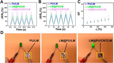 Liquid metal integrated PU/CNT fibrous membrane for human health monitoring